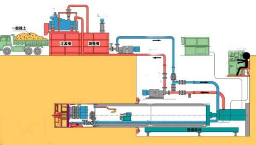 內蒙古頂管施工 內蒙古頂管施工